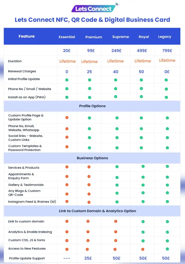 Lets Connect Business Plan 2