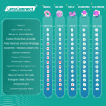 Lets connect - complete plan details - Final